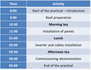 Timetable for Solar Installation for Designers course
