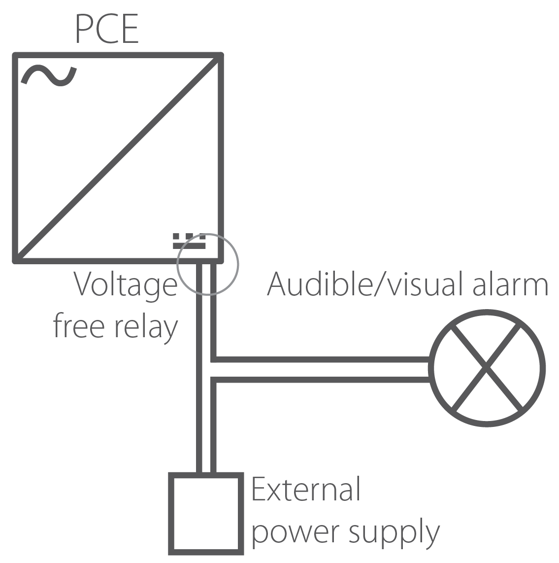 Overview of incoming PCE requirements in AS/NZS 5033:2014