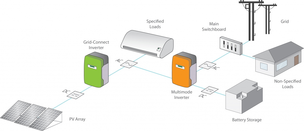 Professional Development for the Energy Storage Industry – Who needs it?