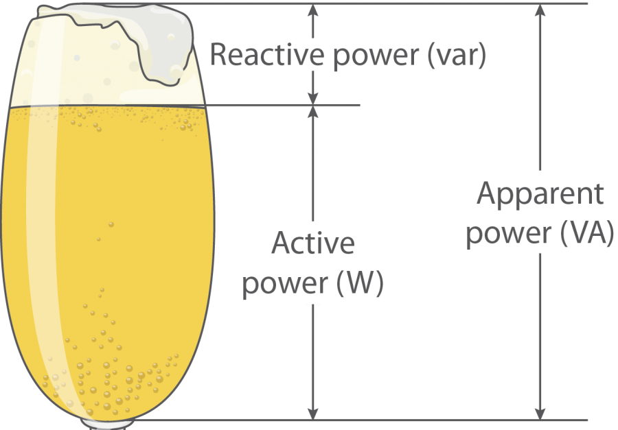 Power Factor and Grid-Connected PV