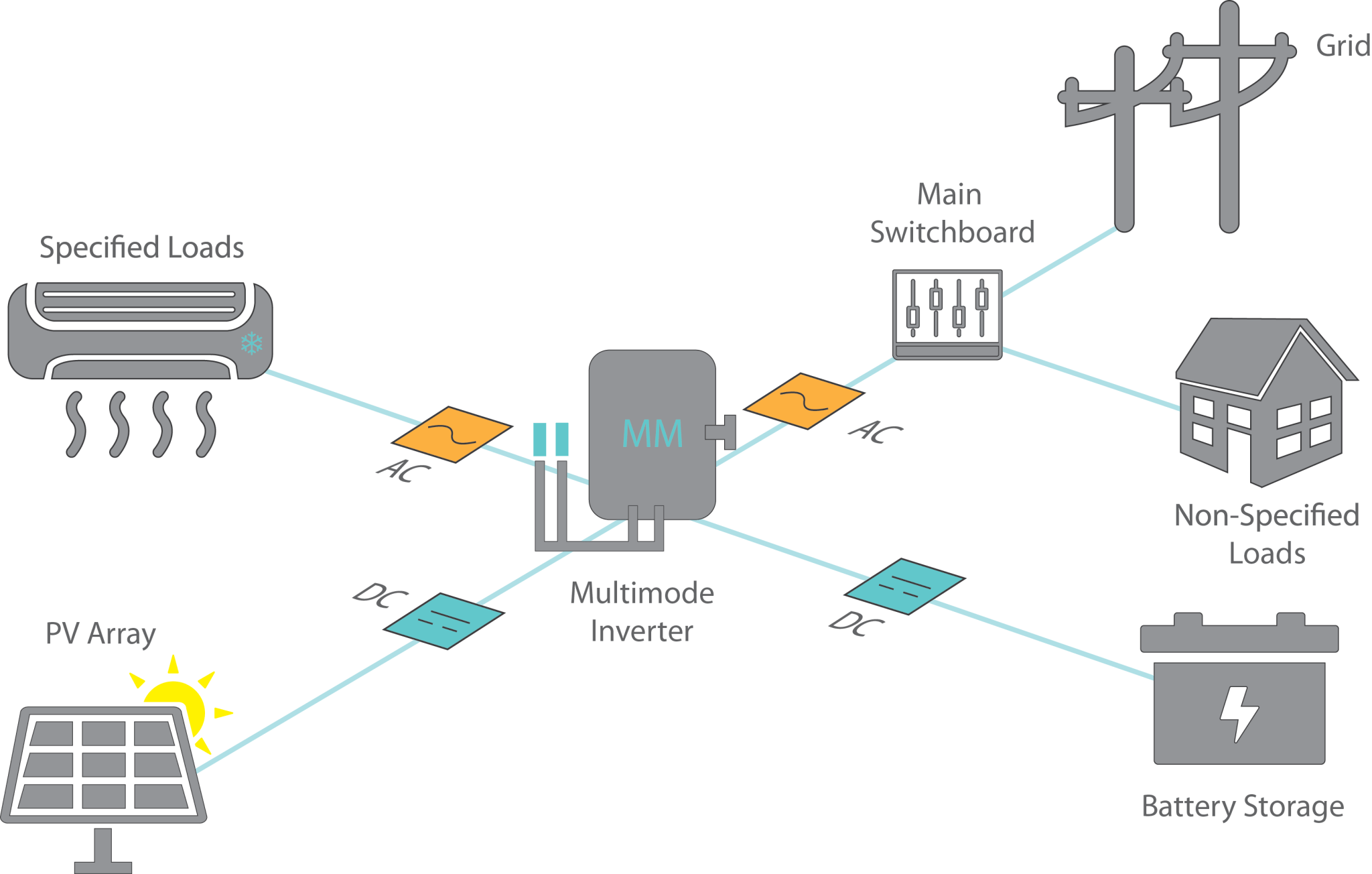 Configuring Battery Storage Products – Comparing Apples and Oranges?