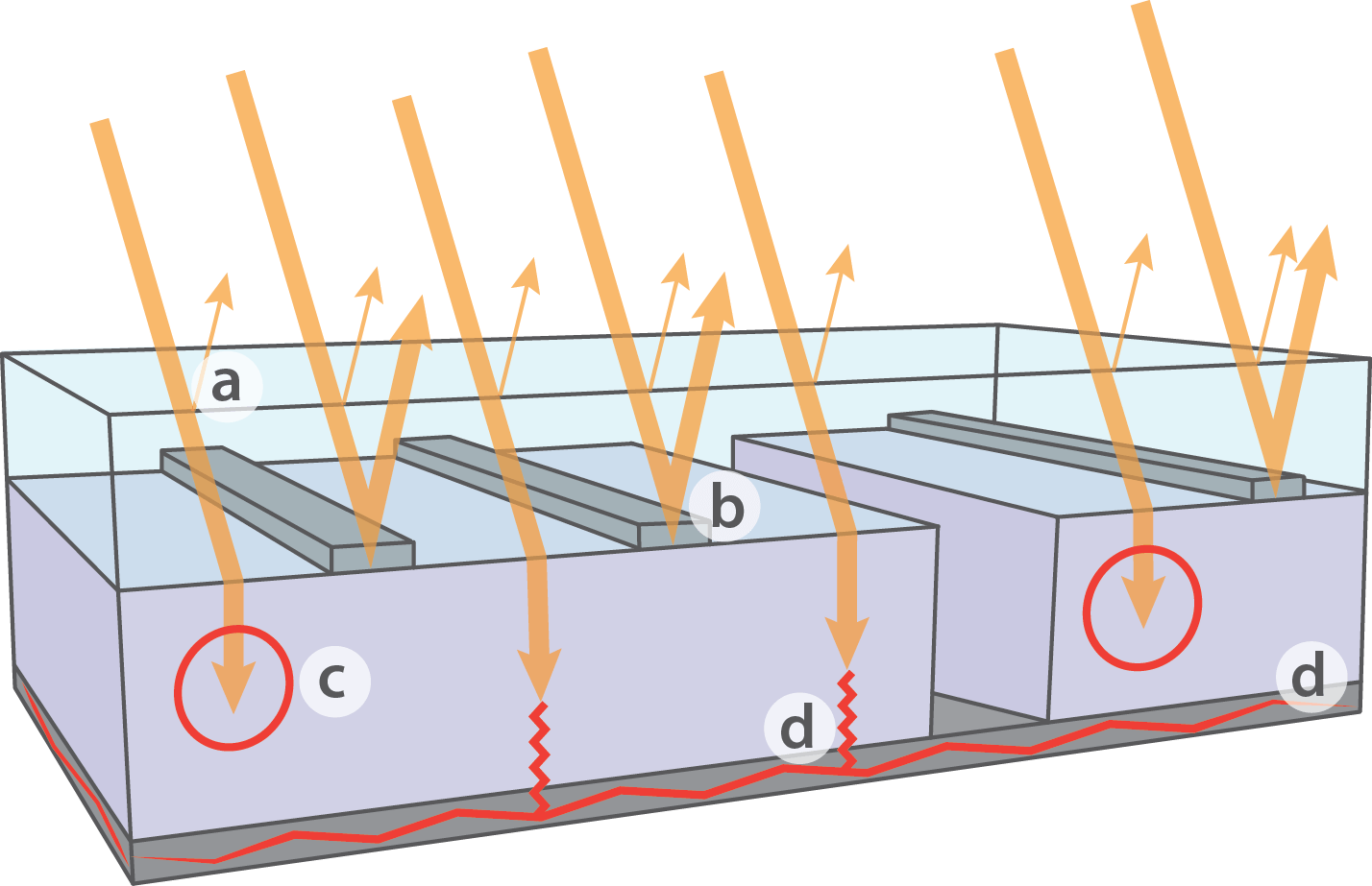 A Practical Guide to PV Efficiency