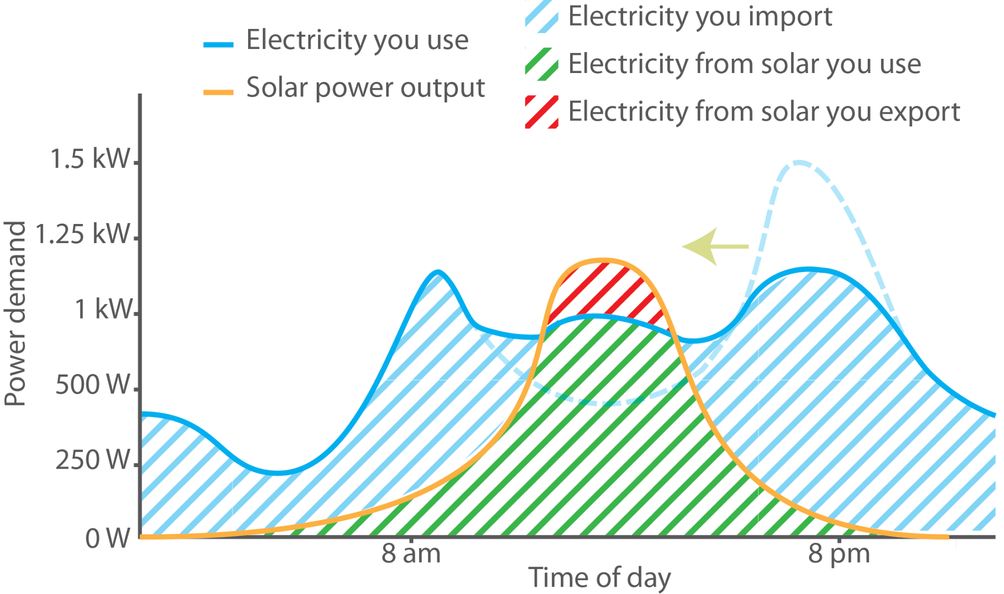 Generous Feed-in-tariff Schemes: their demise and what information is useful for affected system owners?