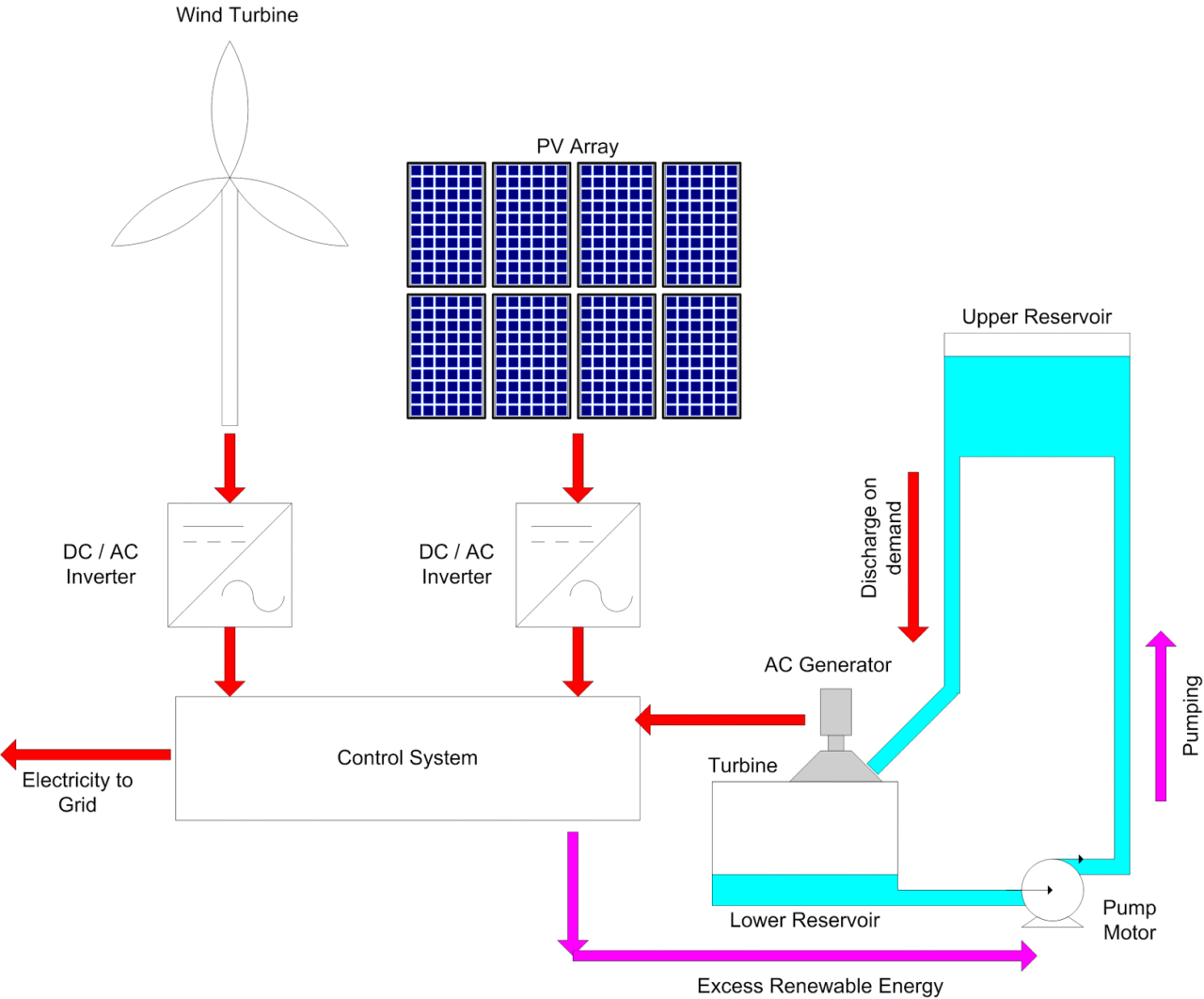 Pumped hydro storage in Australia can a liquid battery compete? GSES