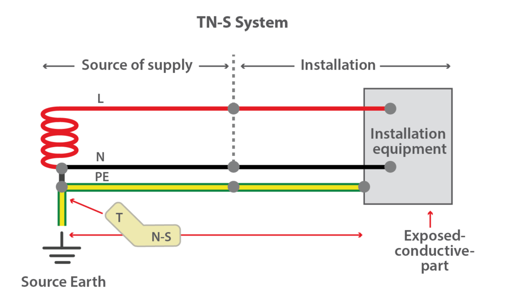 Getting down to earth Earthing explained GSES