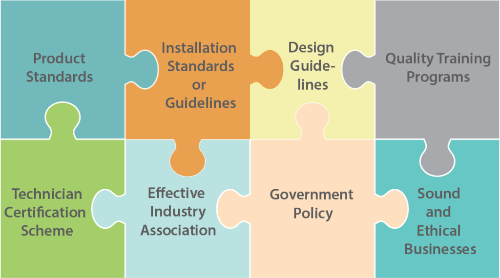 Renewable Energy Capacity Building puzzle pieces