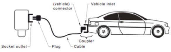 New Wiring Rules edition released - Work Safe Queensland