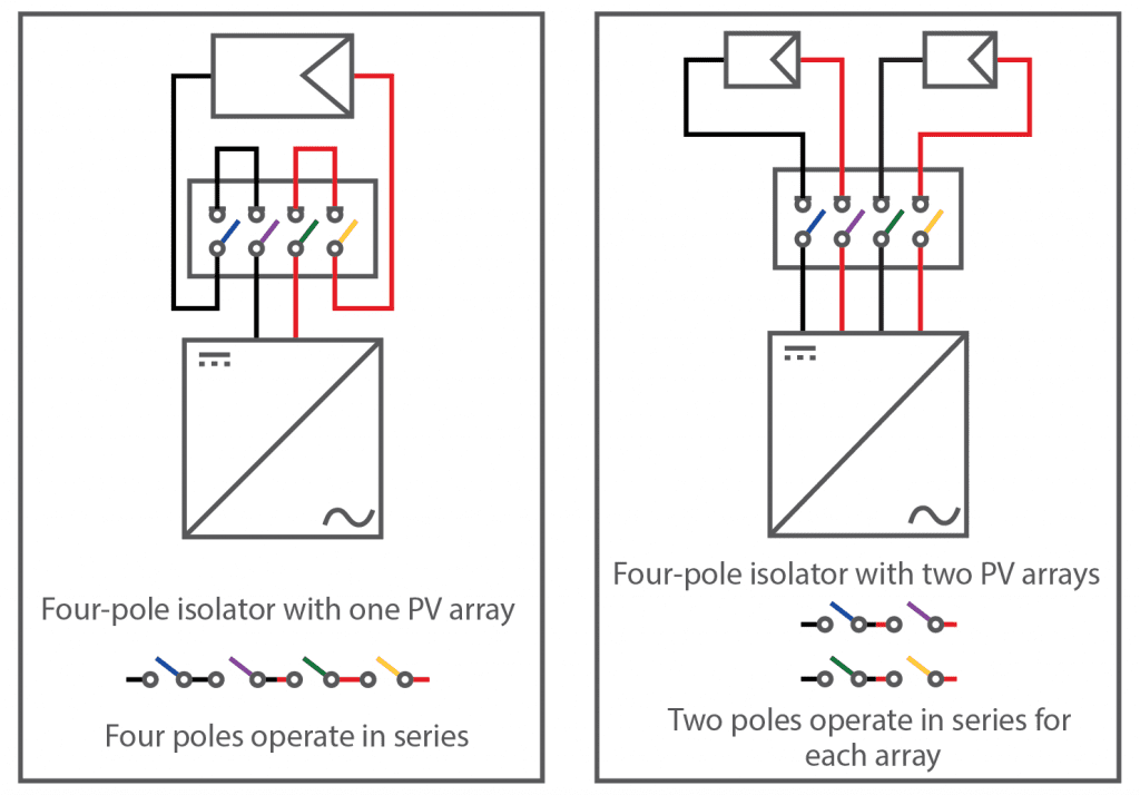 Wiring 4 pole DC Isolators digram