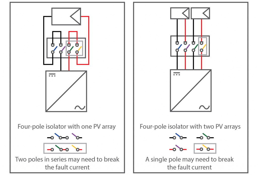 DC isolators under fault conditions. Used in sizing DC isolators