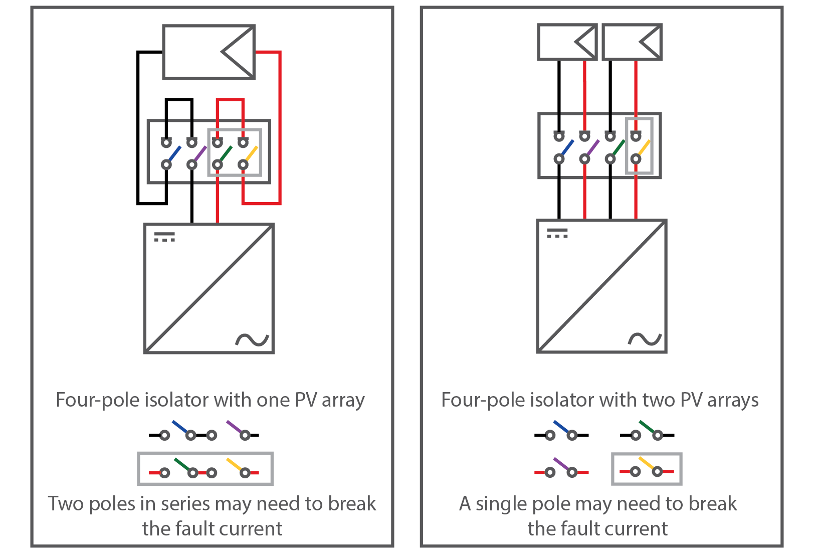 Sizing DC Isolators with AS/NZ 50332014 Changes in Amendment 2