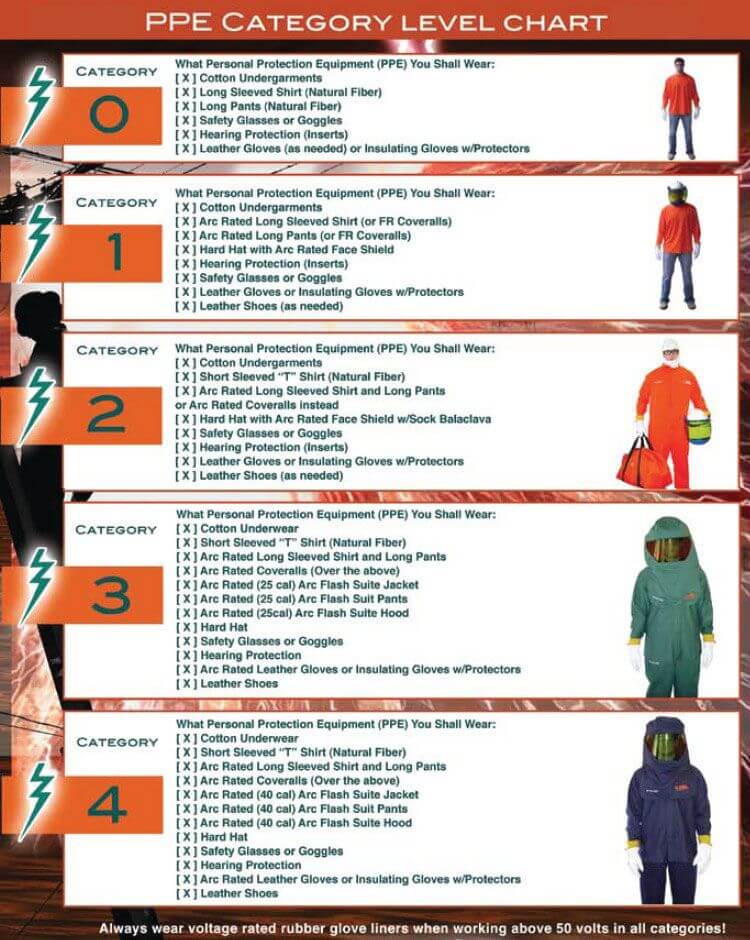 Arc Flash Protective Equipment PPE