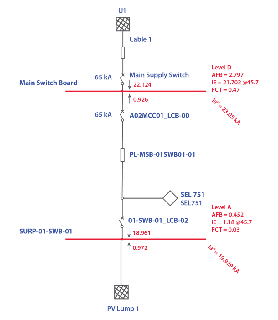 Arc Flash Analysis