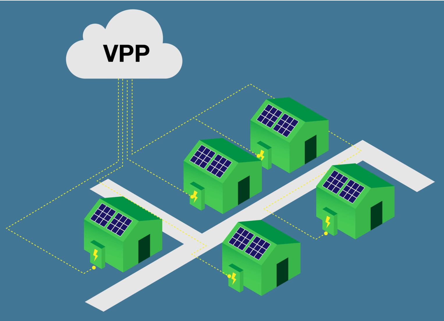 Implementing Virtual Power Plants (VPP) in Australia