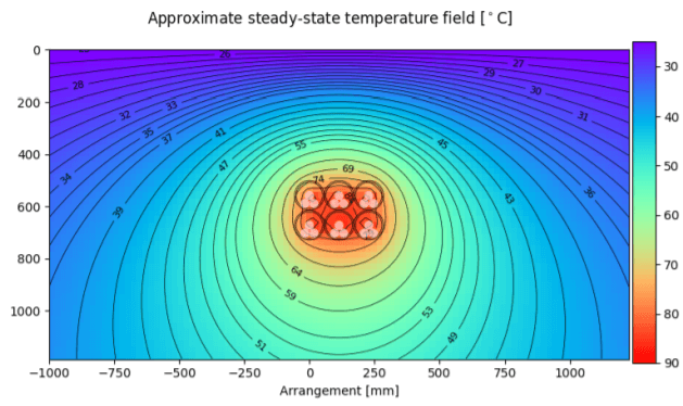 Specialised Cable Sizing of Complex Electrical Circuits