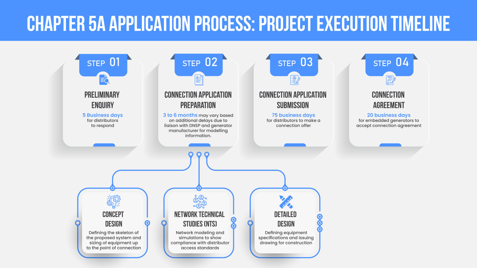 How To Use Chapters 5 And 5A From NER For Large Scale Embedded ...